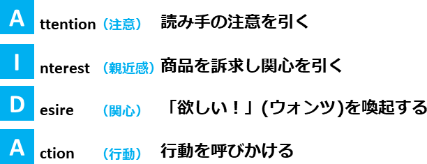 AIDAの法則1