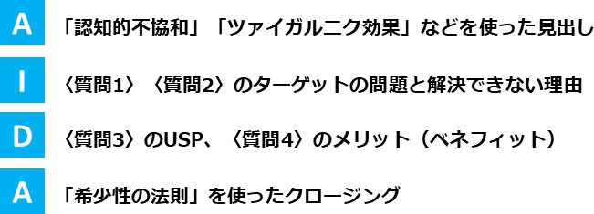 AIDAの法則2