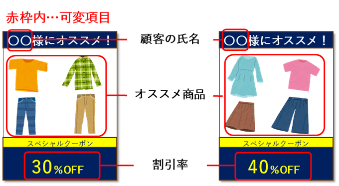 クーポン付き来店促進DM