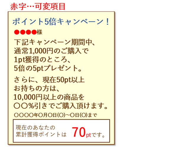 獲得ポイントの記載したDM
