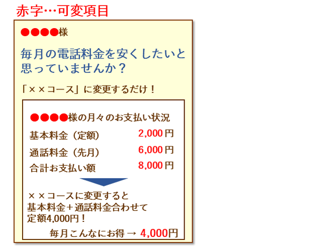 料金プランの記載したDM