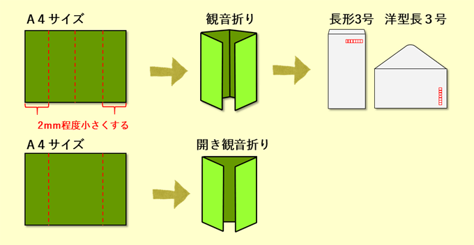 DMの折形の種類_観音折り・開き観音折り
