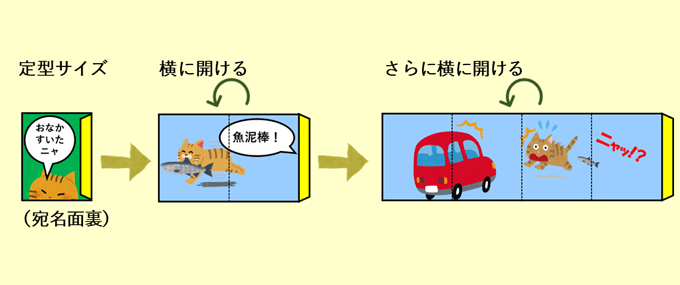 DMの折形の種類_展開型DMのアイデア例(猫マンガDM)①