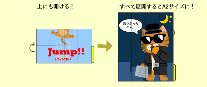 DMの折形の種類_展開型DMのアイデア例(猫マンガDM)②