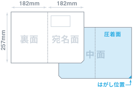 B5全面圧着大判はがきDM｜短納期・低価格のDM発送代行ならセルマーケ
