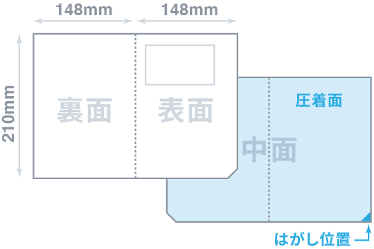 mame★値下げ、急ぎ発送不可ページ A5全面圧着大判はがきDM｜短納期・低価格のDM発送代行ならセルマーケ