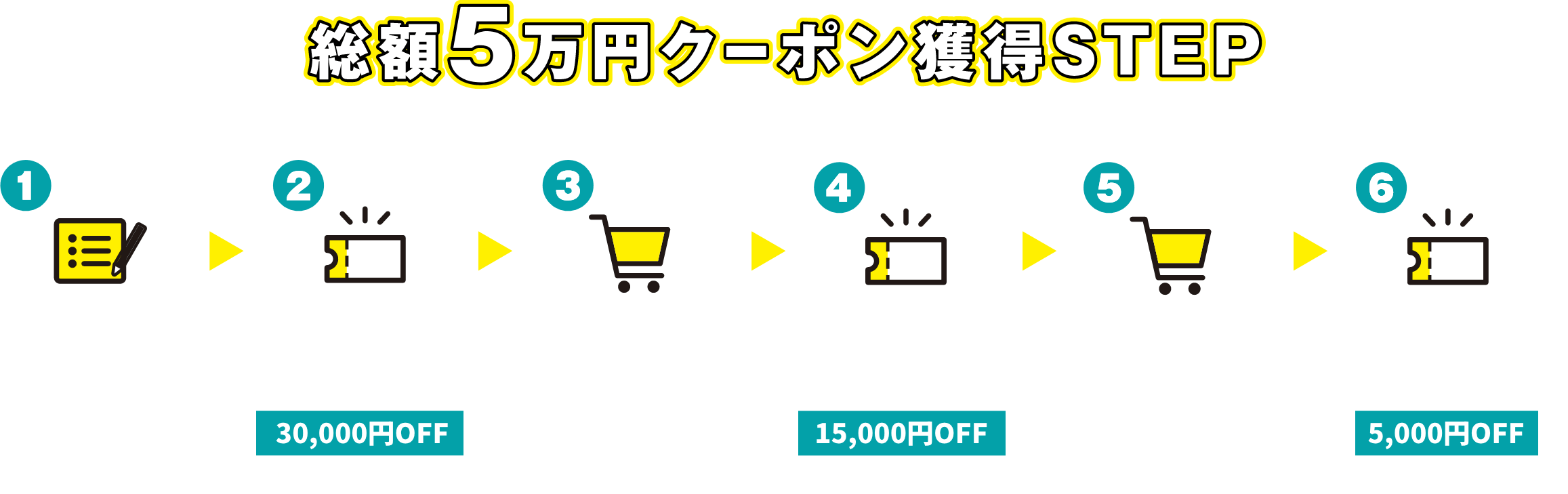 総額5万円分のクーポン獲得STEP