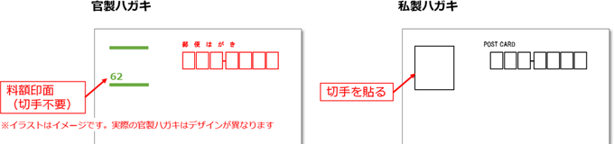 ハガキ 官製 往復 圧着など の種類とビジネスでの効果的な使い方 Dm Watch