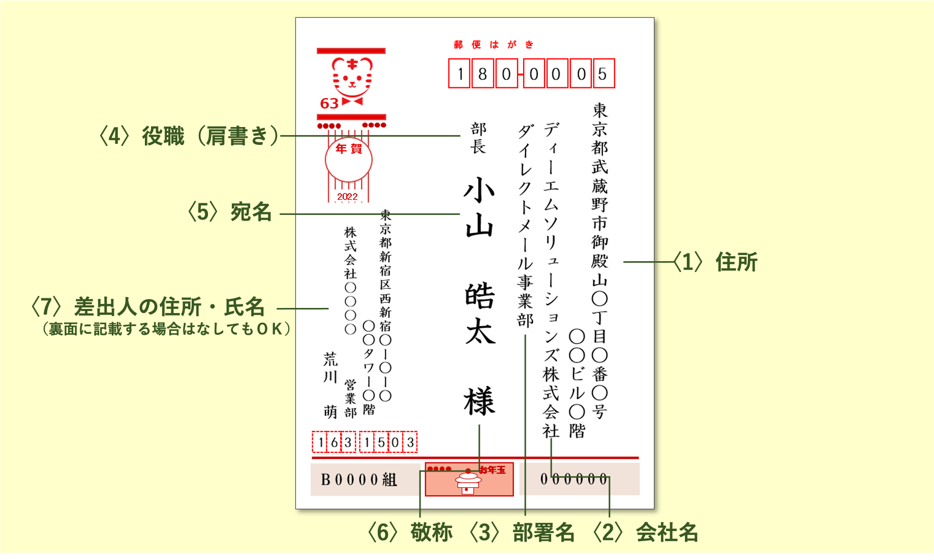 22年 令和四年版 ビジネス年賀状の書き方 マナー 例文について セルマーケ