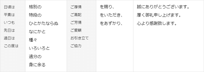 ビジネス文書で使うハガキの書き方 例文 マナー セルマーケ