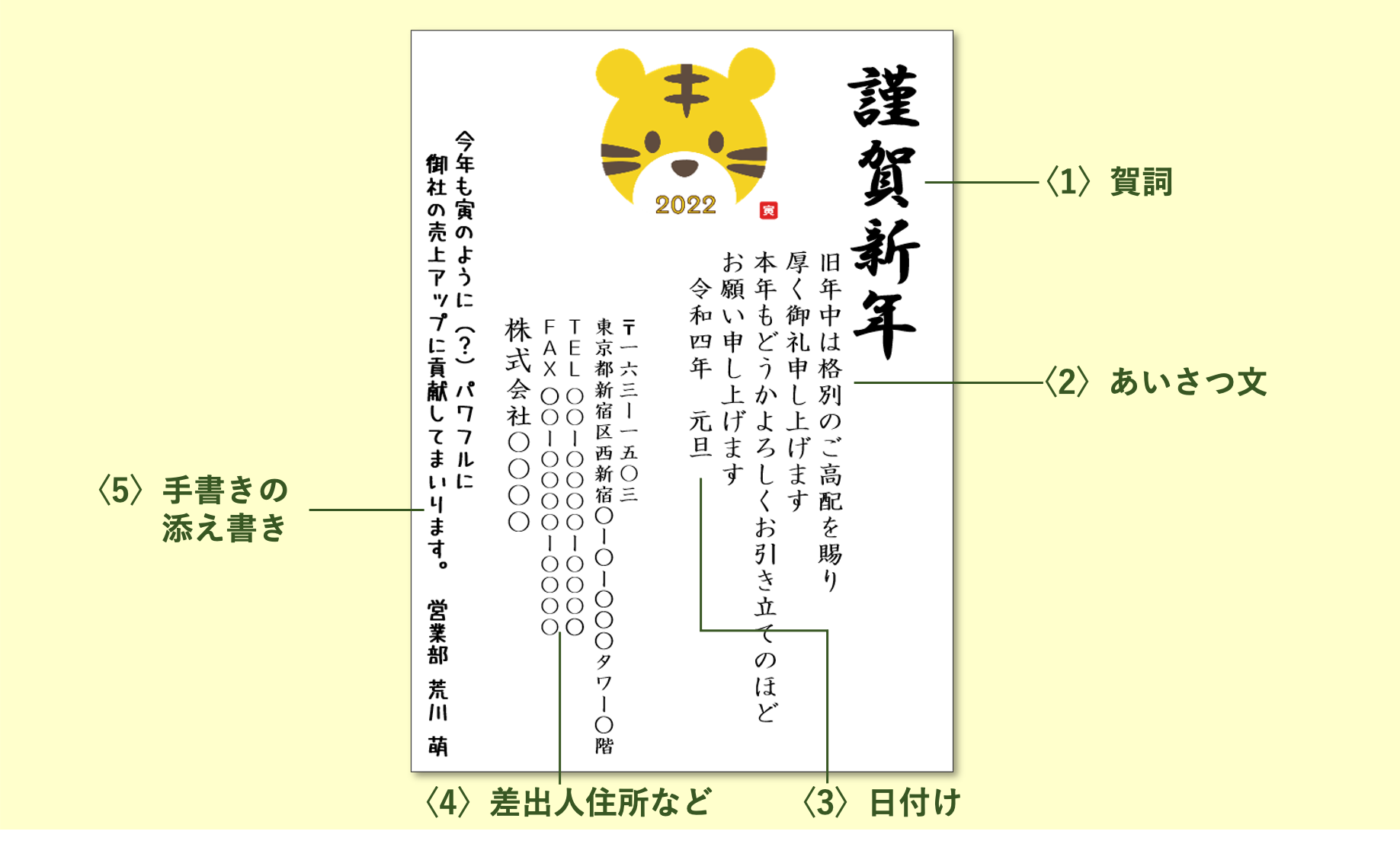 22年 令和四年版 ビジネス年賀状の書き方 マナー 例文について セルマーケ