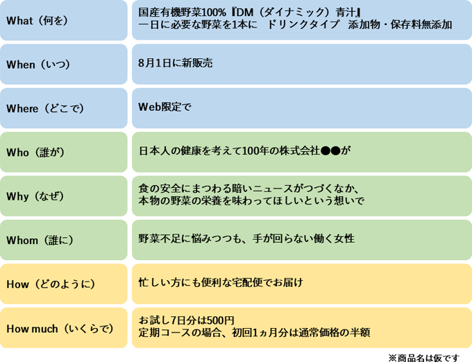 ダイレクトメールで購入意欲を高める商品説明のコツ セルマーケ