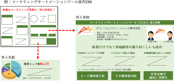 マーケティングオートメーションツール案内DMの例