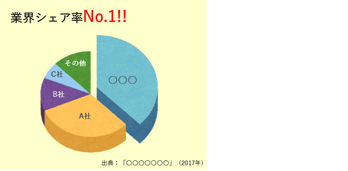 DMでの業界シェア率・ランキングの記載例