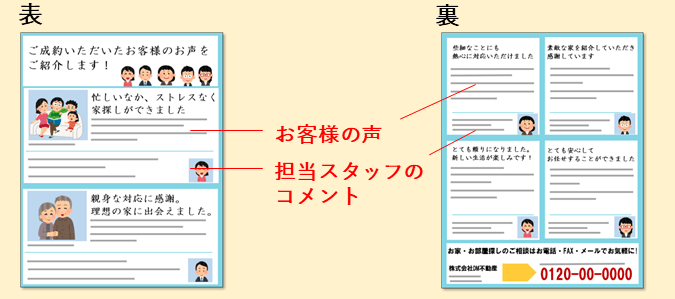 例文 デザイン例あり 不動産dmの効果的な作成方法 セルマーケ