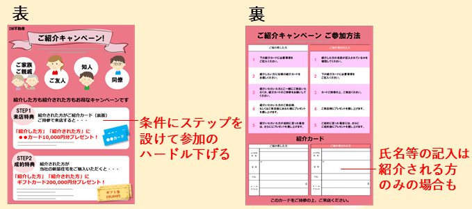 例文 デザイン例あり 不動産dmの効果的な作成方法 セルマーケ