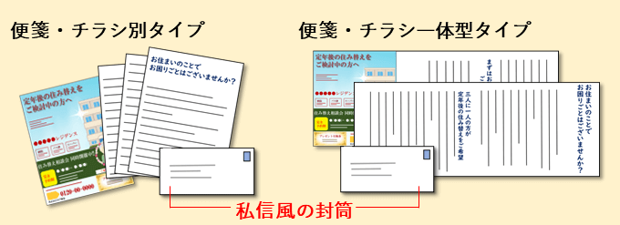 例文 デザイン例あり 不動産dmの効果的な作成方法 セルマーケ