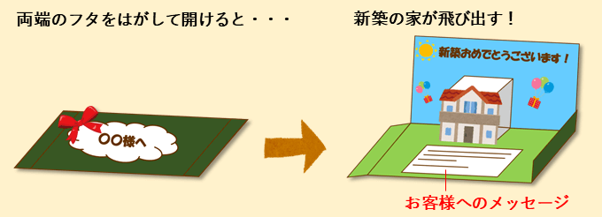 例文 デザイン例あり 不動産dmの効果的な作成方法 セルマーケ
