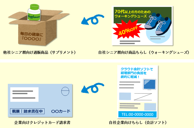 同封 同梱 の違いと売上アップにつながる有効な活用方法とは セルマーケ