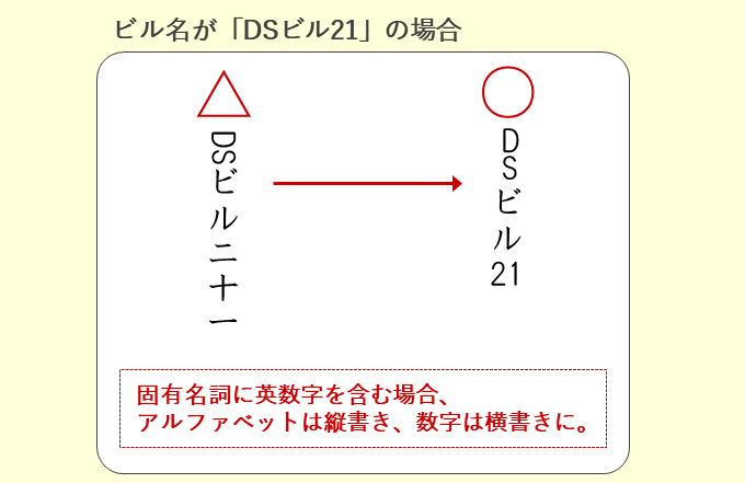 封筒 裏側 書き方