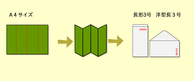 ダイレクトメールや紙販促ツールの折り方 折り加工 の種類と活用法 セルマーケ