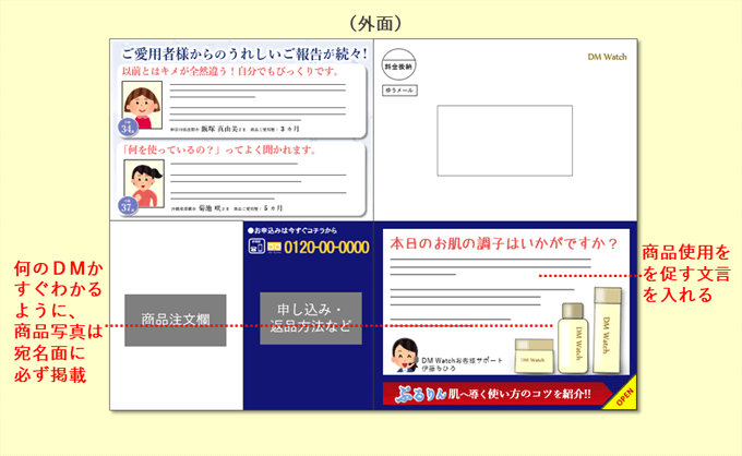 例文 デザイン例あり 化粧品業界での効果的なdm作成方法 セルマーケ