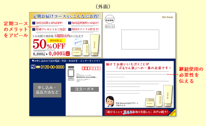 例文 デザイン例あり 化粧品業界での効果的なdm作成方法 セルマーケ
