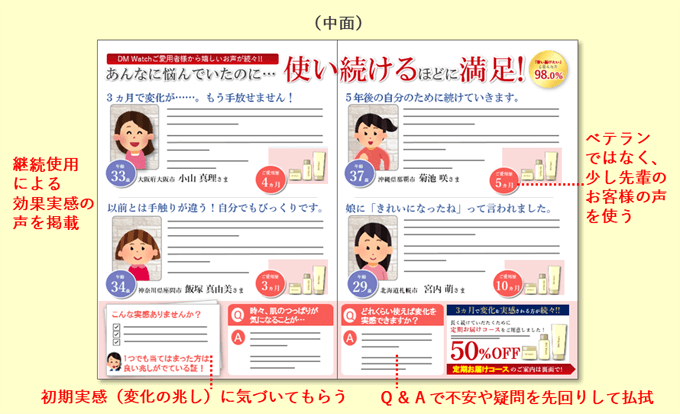 例文 デザイン例あり 化粧品業界での効果的なdm作成方法 セルマーケ