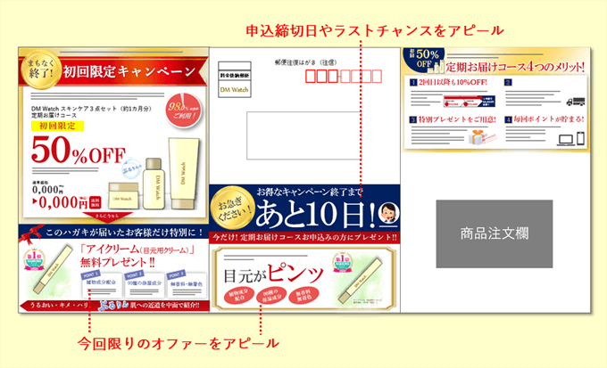 例文 デザイン例あり 化粧品業界での効果的なdm作成方法 セルマーケ