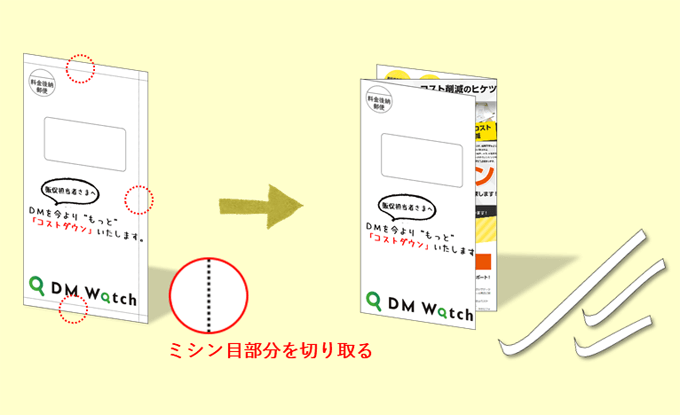 圧着dm 圧着ハガキ 封筒 とは メリット 種類 折り方 活用事例を紹介 セルマーケ