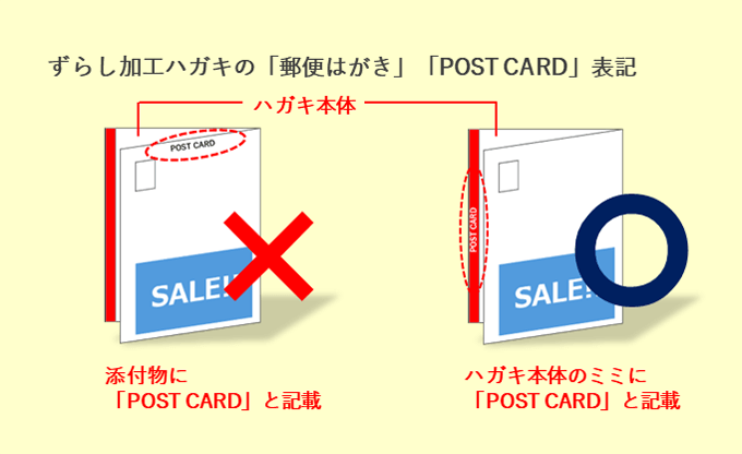 ハガキ本体の「郵便はがき（POST CARD）」表記について①