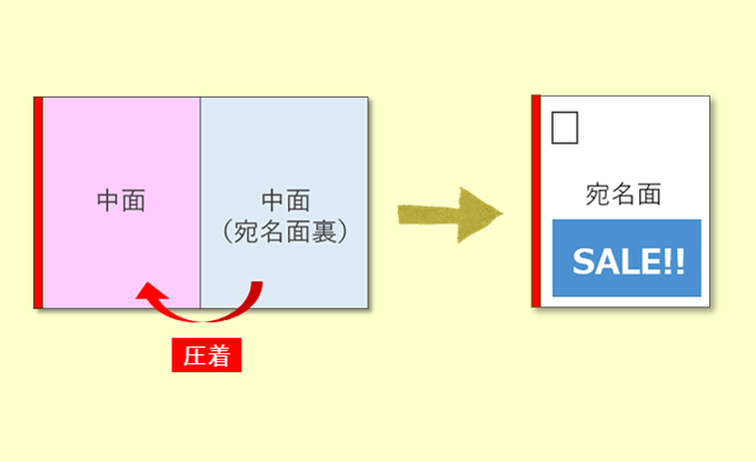 圧着DM_V型（二つ折り）