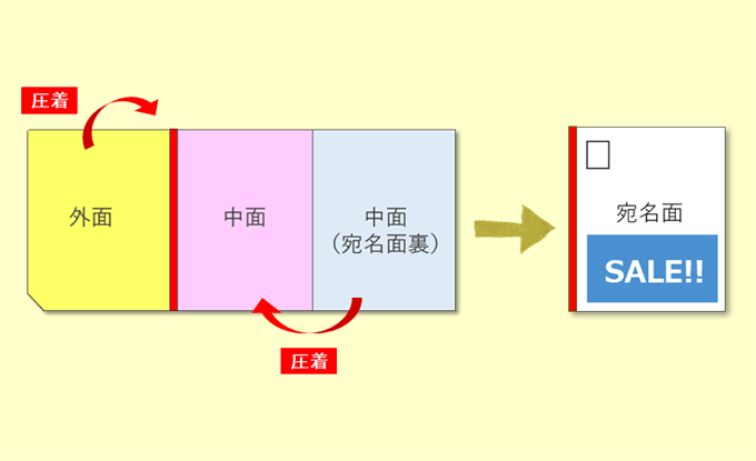圧着DM_Z型