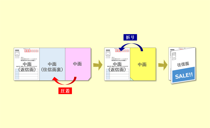 圧着DM_往復L型