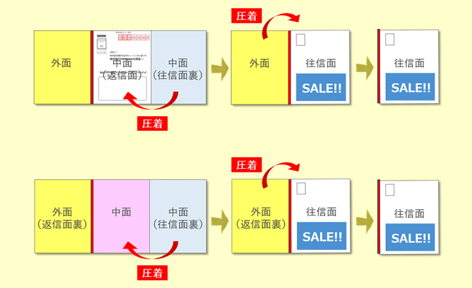 圧着DM_往復Z型