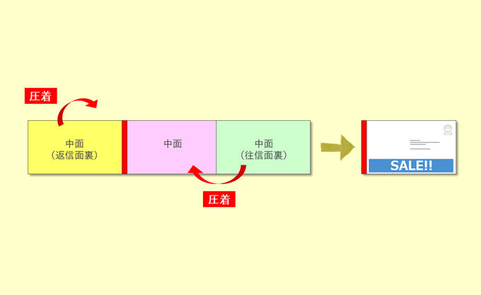圧着DM_往復横Z型