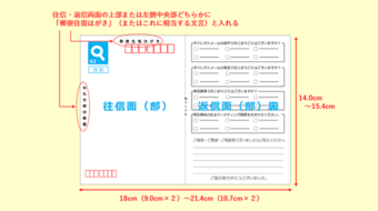 往復ハガキの書き方・送り方やマナーについて | セルマーケ