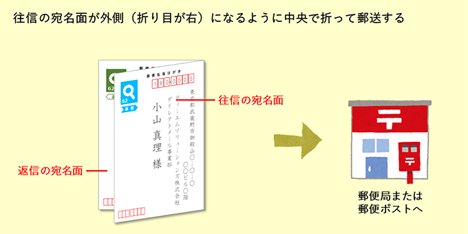 往復ハガキの書き方 送り方やマナーについて セルマーケ