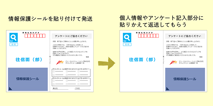 往復ハガキの書き方 送り方やマナーについて セルマーケ