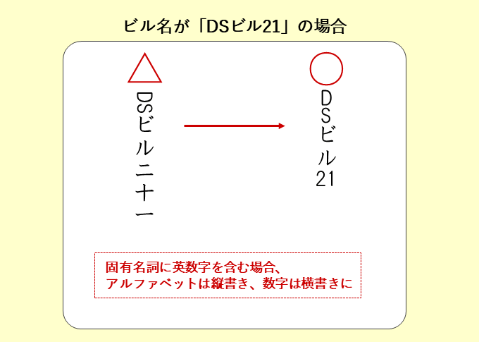 21年版 ビジネス年賀状の書き方 マナー 例文について Dm Watch