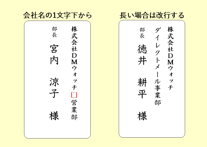 21年版 ビジネス年賀状の書き方 マナー 例文について セルマーケ