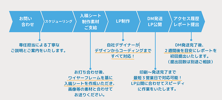 DMLPメーカースケジュール