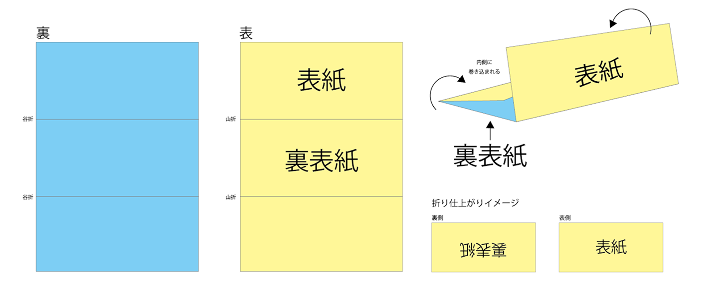 A4巻き三つ折りの展開図