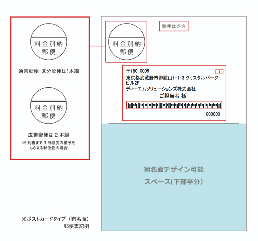 郵便表記の記載例