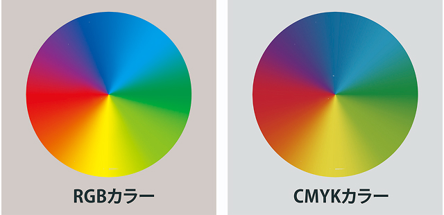 RGBとCMYKの色差の例
